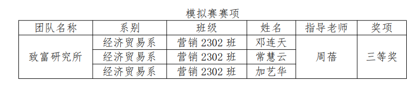 C316